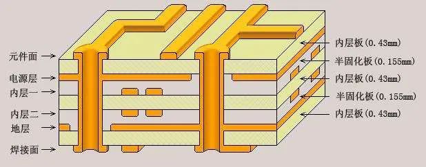 Understanding the Classification of Circuit Boards (The Most Comprehensive Guide)
