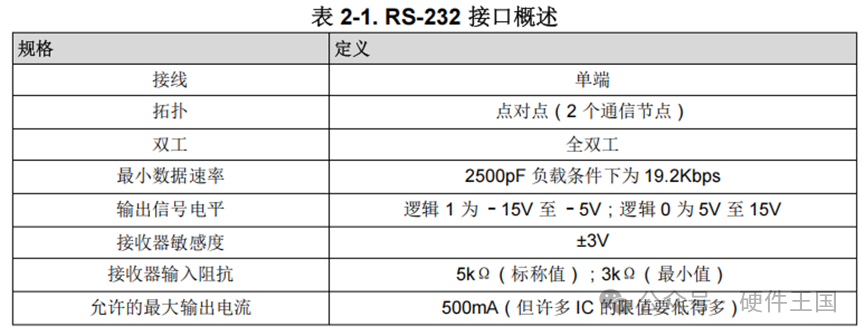 Mastering RS-232, RS-485, and RS-422 Standards and Application Design