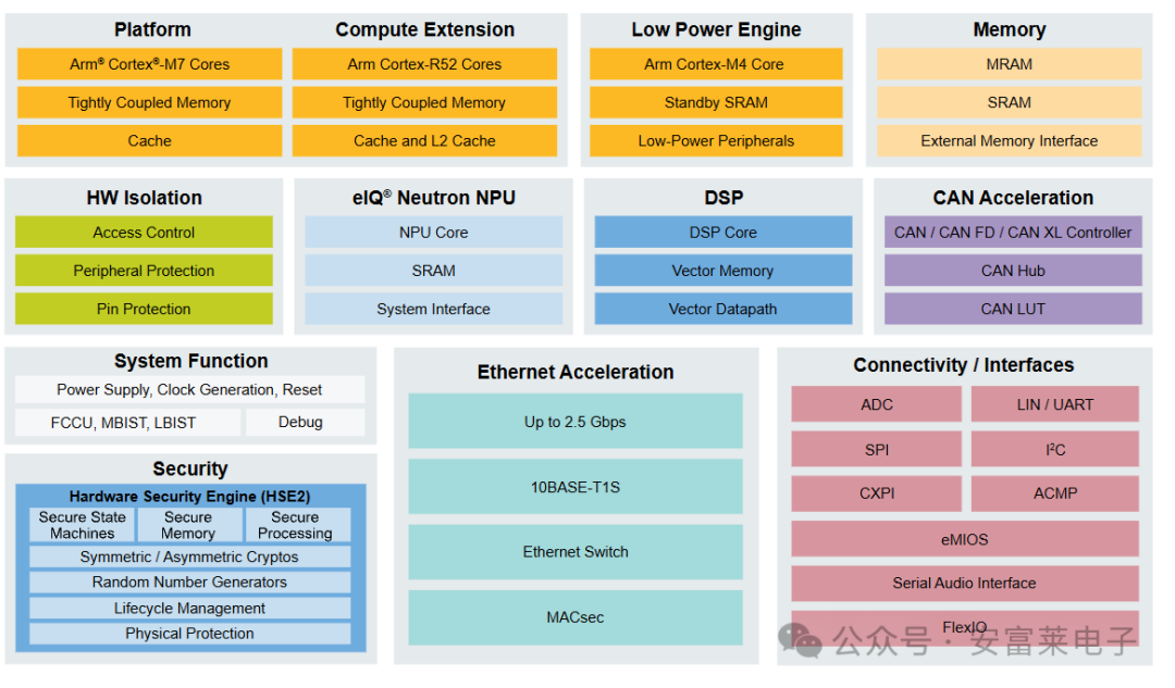 Anfu Lai Embedded Weekly Report Issue 352: March 2025 - April 3, 2025