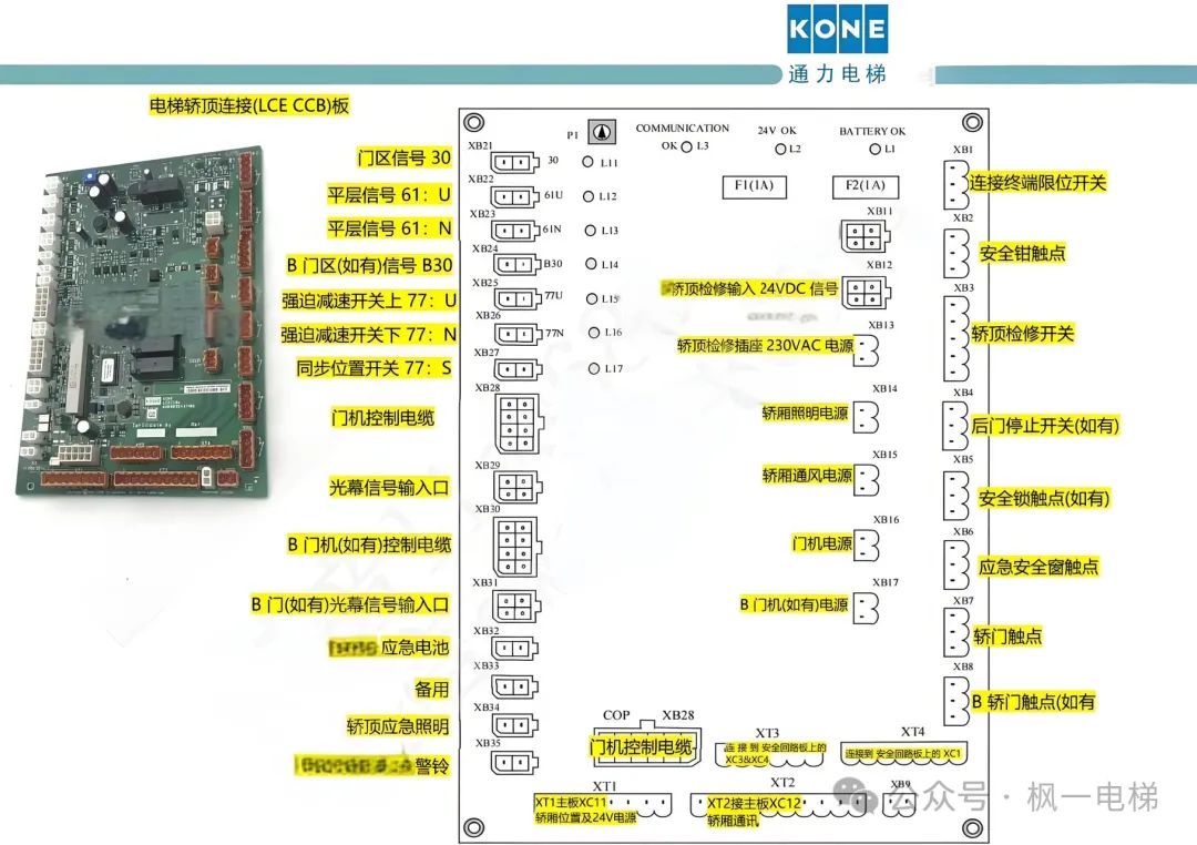 Description of Various Circuit Boards for Tongli Elevators