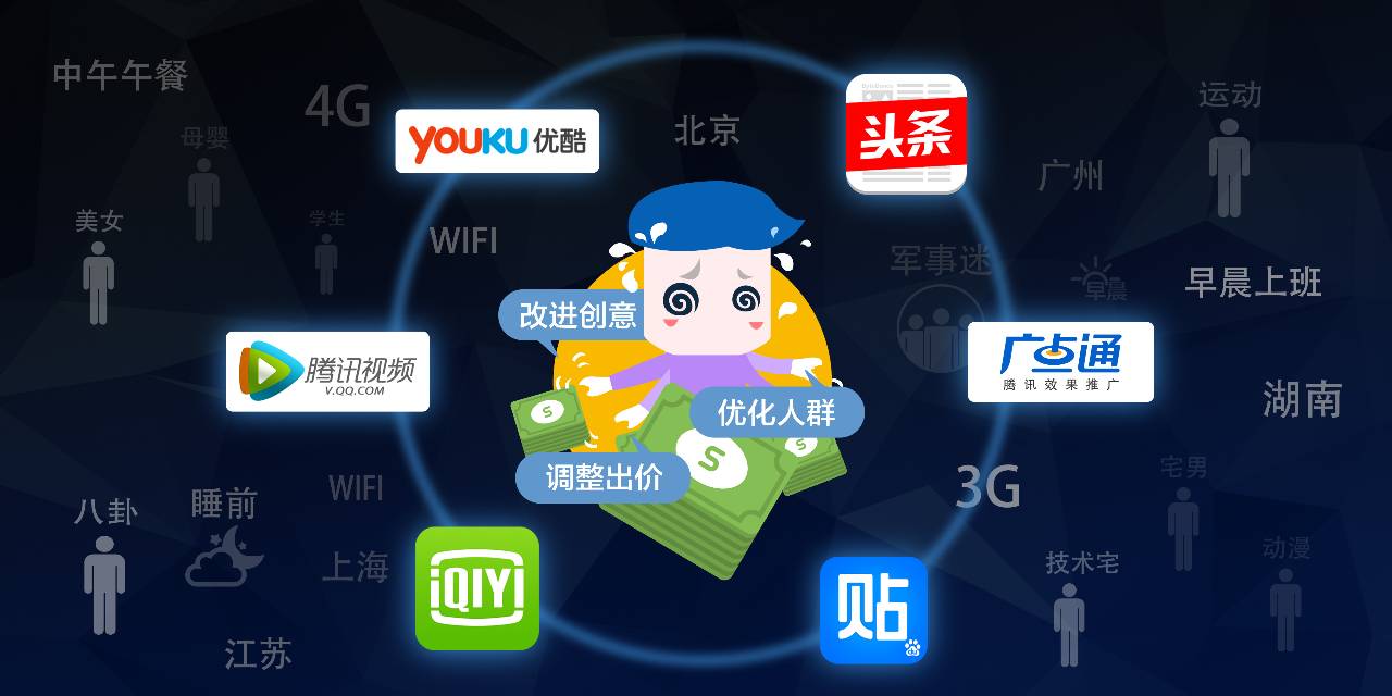 The Path to DSP Promotion for iOS Games: Technology is Key