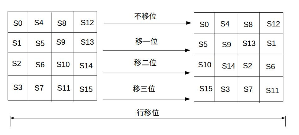Technical Return - Exploring the Principles of AES Encryption Algorithm