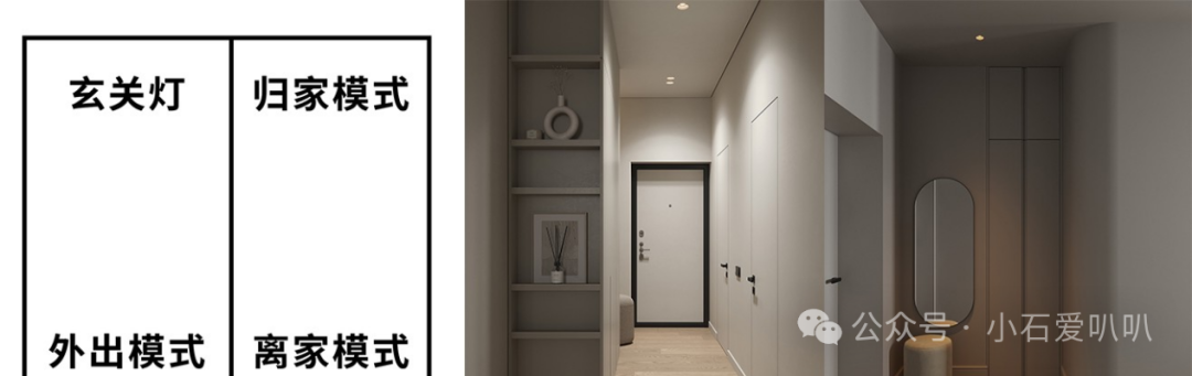 Smart Home Scene Setup Guide: The Secret to One-Click Control of All Home Appliances