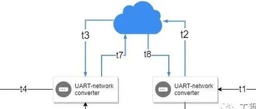 MQTT + UART = Remote Debugging?