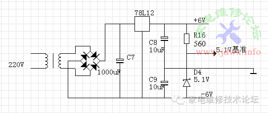 Creating an Oscilloscope Using a Television