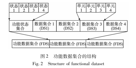 Integrated Modular Avionics Fault Injection Technology Based on AFDX Network