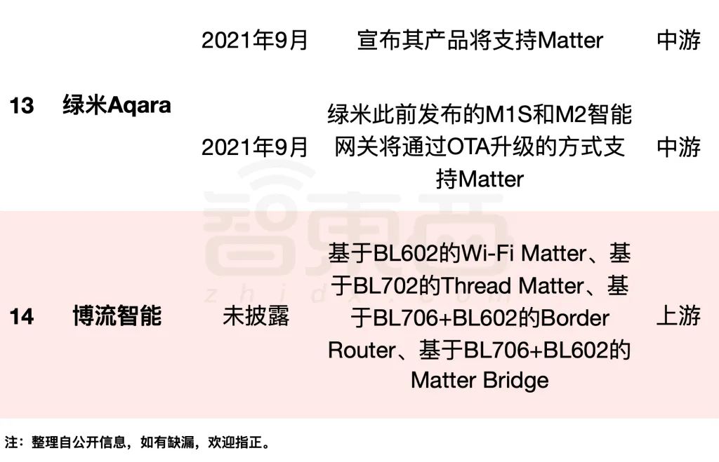 When Will Apple and Huawei Join Forces? The Global Smart Home Standard is About to Launch, Unveiling 14 Chinese Players