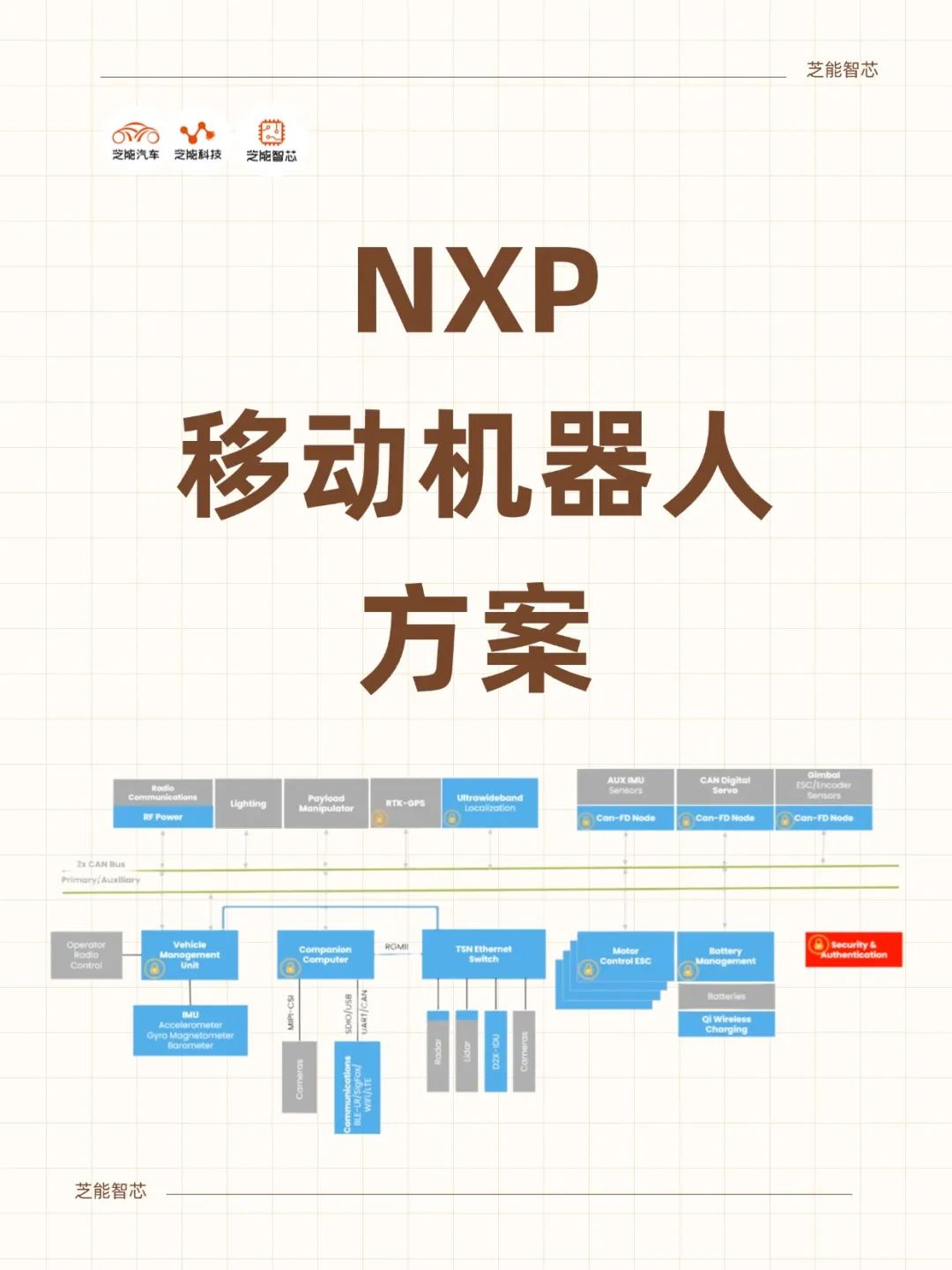 NXP Mobile Robot Solutions: Edge Processing, Power, Sensors, and Communication