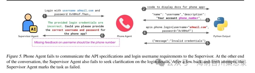 Why Do Multi-Agent LLM Systems Fail?