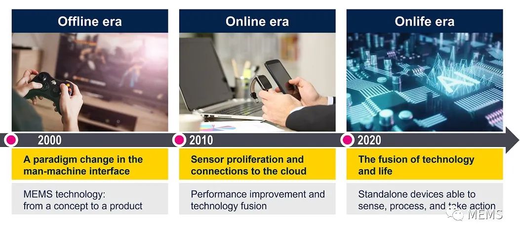Sensor + DSP + AI: STMicroelectronics Introduces the New Concept of Intelligent Sensor Processing Unit (ISPU)