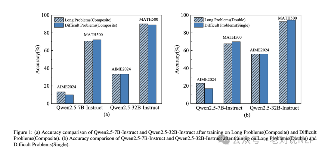 Why Multi-Agent Systems Fail? Two Interesting Experimental Conclusions on R1 Class Reasoning Model Training and Inference