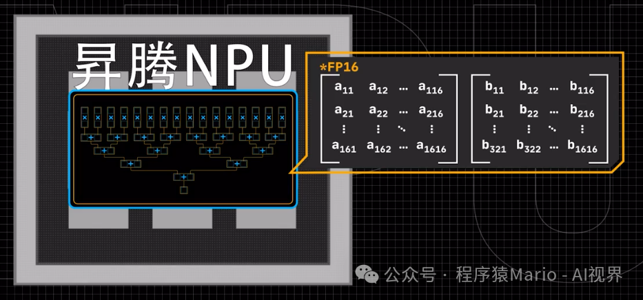 AI Ultra Transformation: Understanding How NPU Accelerates AI Performance