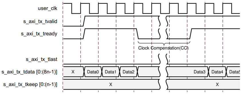 The Mystery of Data Loss in Xilinx Aurora 8b10b IP: What Issues Are at Play?