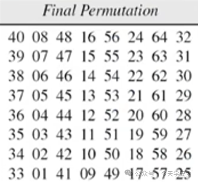 Understanding the DES Encryption Algorithm