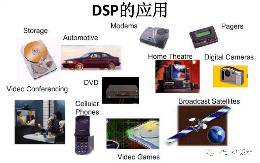 Understanding DSP: What is a Digital Signal Processor?