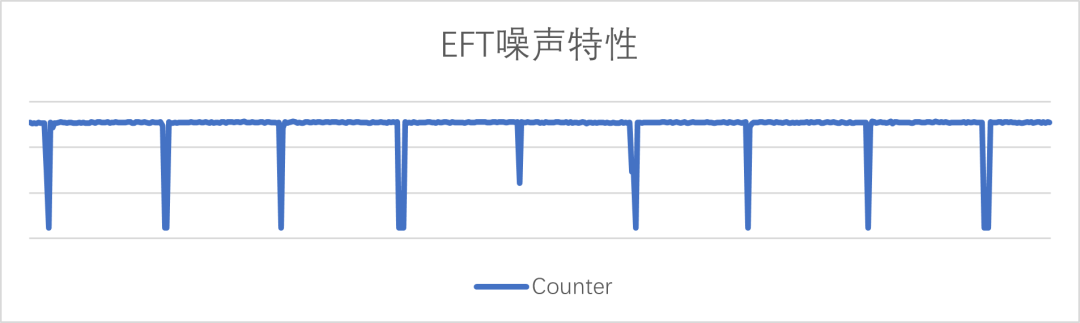 Countermeasures for Touch Button Noise from Renesas