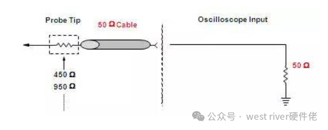 Some Recommendations for Measuring Ripple and Noise with an Oscilloscope