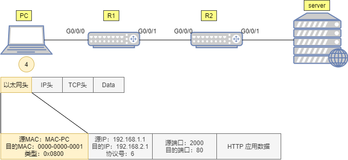 Detailed Explanation of Data Communication Process Accessing WEB Server Using TCP/IP Reference Model