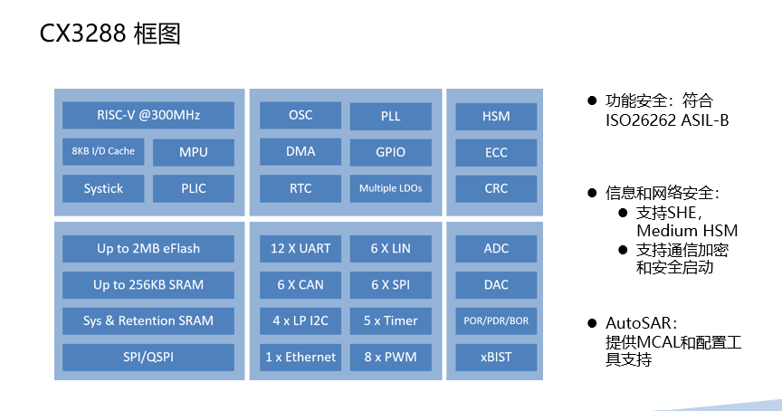 What Are Domestic MCU Manufacturers Doing in 2025?