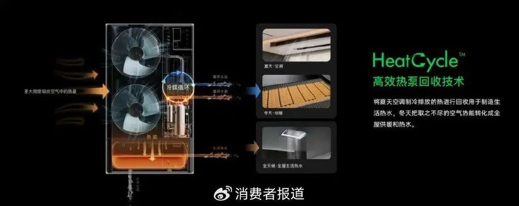 Is Air Conditioning the Endpoint of Smart Homes? A Technological Revolution Driven by User Demand