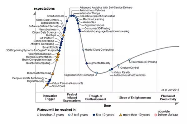 Edge Computing: Moving Towards Edge Intelligence | 100 Terms of Industry 4.0 (No. 777)