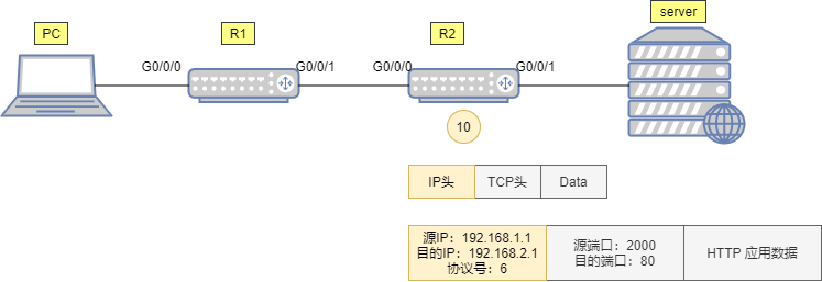Detailed Explanation of Data Communication Process Accessing WEB Server Using TCP/IP Reference Model