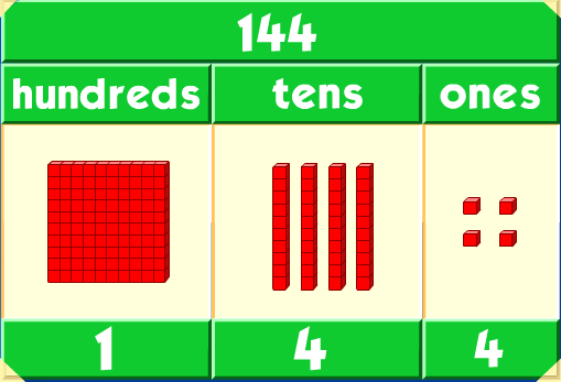 D2 Hour 167-170: Multiplication - Finding Products Less Than 100