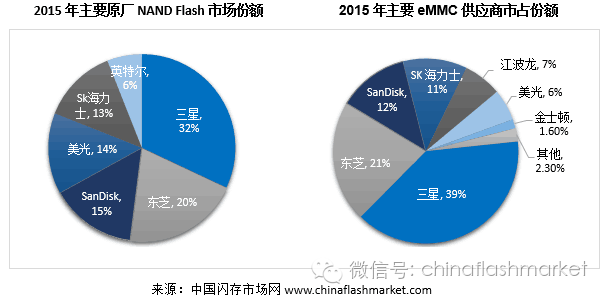 Rational Analysis: NAND Flash Shortages and Price Increases Will Continue Until Year-End