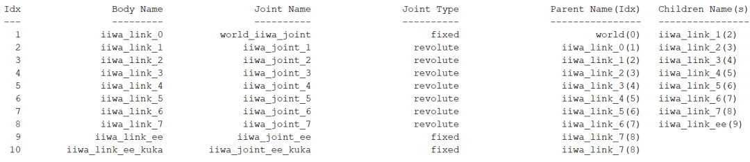 Robotic Arm Algorithms in MATLAB