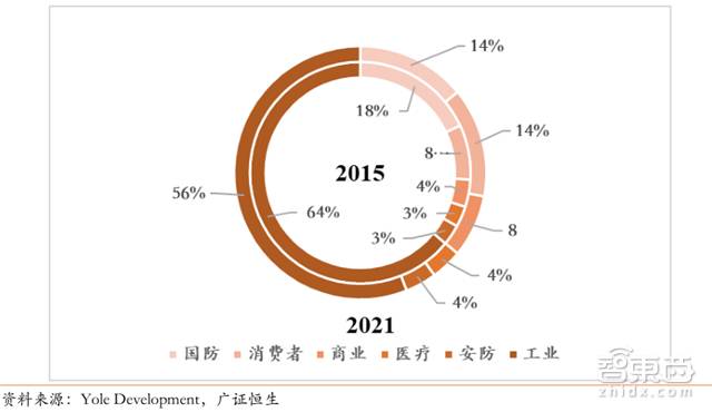 In-Depth Analysis of Smart Sensors: A Billion-Dollar Market for Future Machine Senses