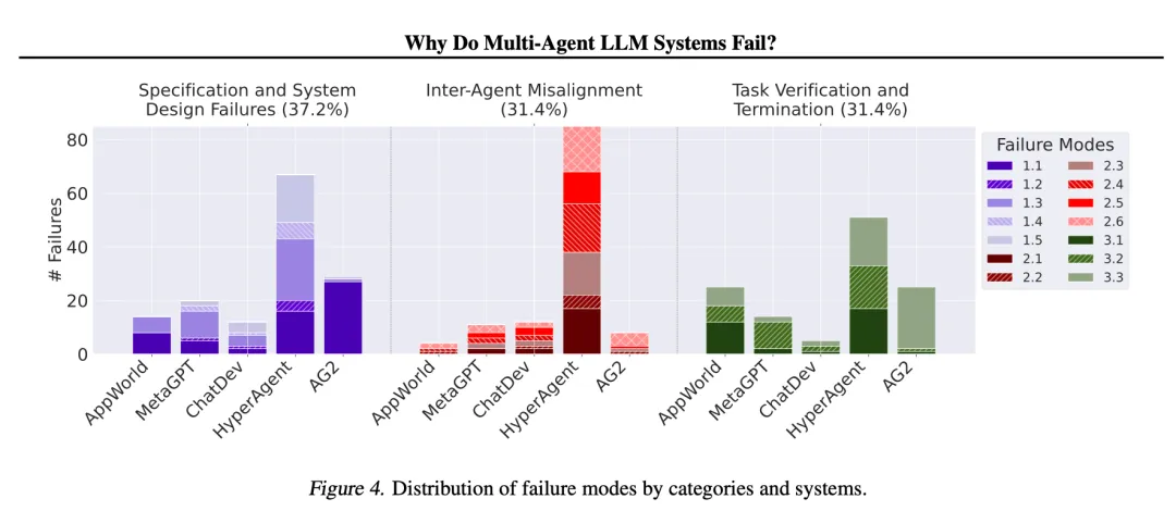 The Challenges of Multi-Agent Systems: Insights from UC Berkeley Research