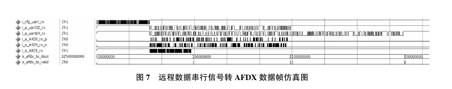 Design of RDIU Protocol Converter Based on Hardware Architecture