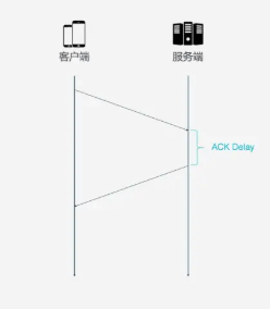 The Momentum of HTTP/3: What Are Its Advantages?