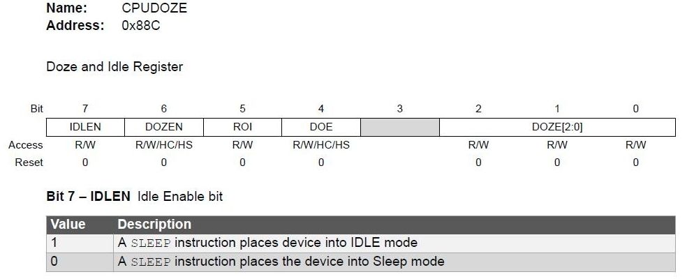 PIC Microcontroller: Step-by-Step Guide to Achieving Low Power Design (Part 1)