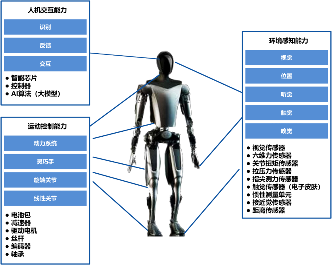 EtherCAT Technology Applications in Humanoid Robot Dexterous Hands