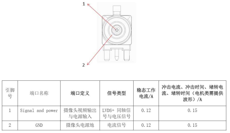 Analysis of BYD Han ECU Interfaces