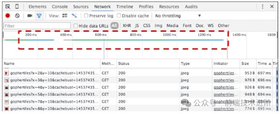 Can HTTP/2 + SSE Completely Replace WebSocket?