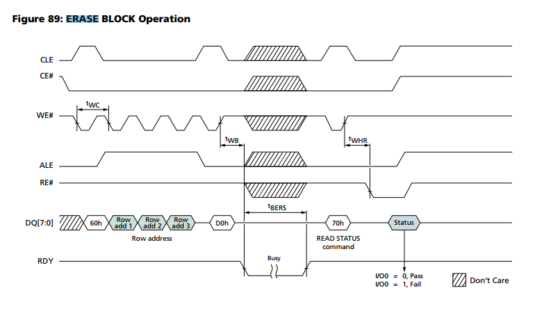 Dedicated Testing Solutions for NAND Flash by Xicai Testing to Ensure Stable and Efficient Operation of End Devices