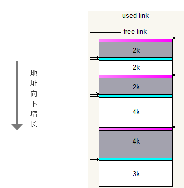 AWorks Programming: Memory Management in Embedded C Language