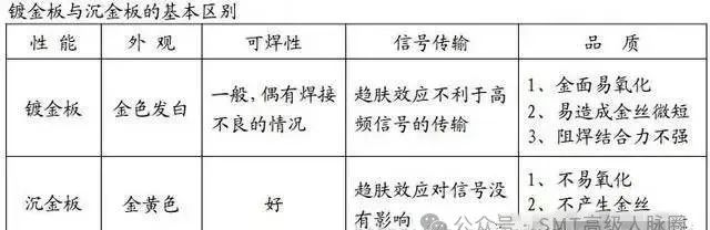 Why Use Gold Plating and Immersion Gold on PCBs? Differences Explained