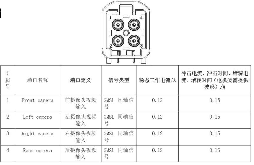 Analysis of BYD Han ECU Interfaces