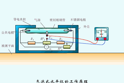 Dynamic Working Principles of Sensors: Gain Knowledge in Minutes!