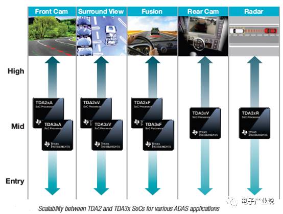 Comprehensive Overview of ADAS Processor Chips