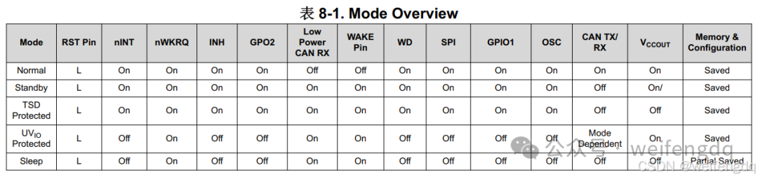 TCAN4550 SPI-CANFD Debugging Notes