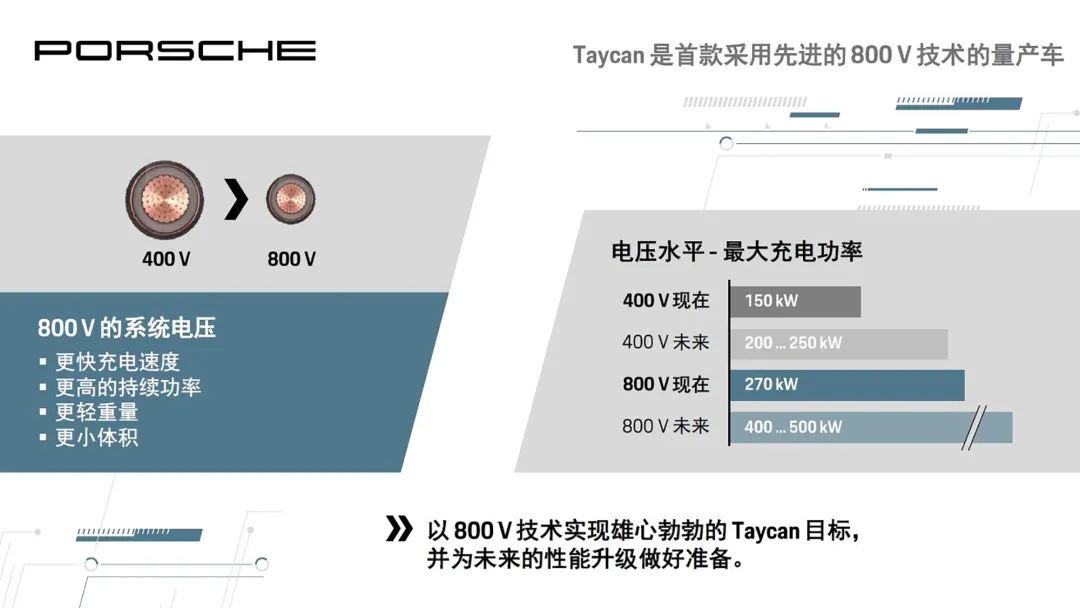 The Taycan: A Tribute to Technology