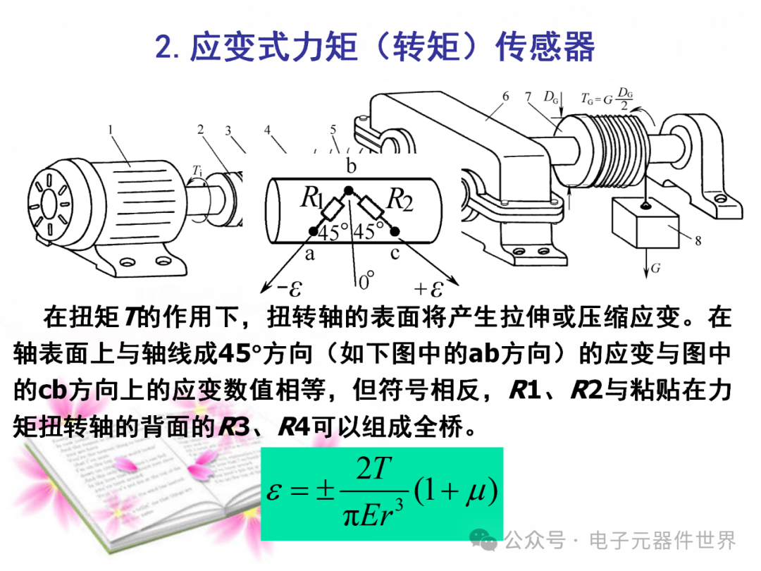 Detection Technology and Fault Diagnosis - Resistance Sensors - Page 135