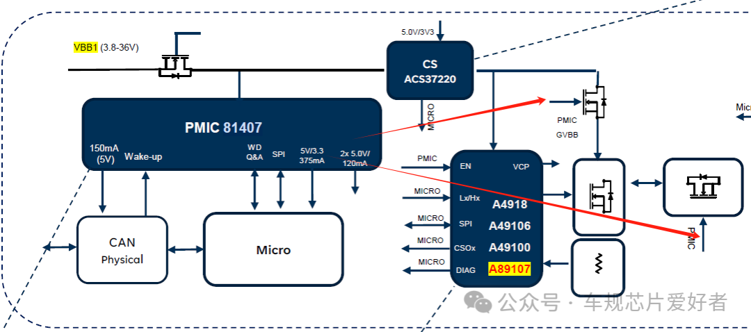 Allegro's PMIC A81407 with High-Side Pre-Driver