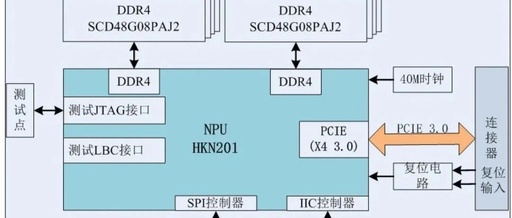 Xiangteng NPU Chip - Core Board Hardware Design Reference Materials Compilation