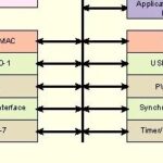 Detailed Explanation of UART Project - 00 Project Overview