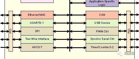 Detailed Explanation of UART Project - 00 Project Overview
